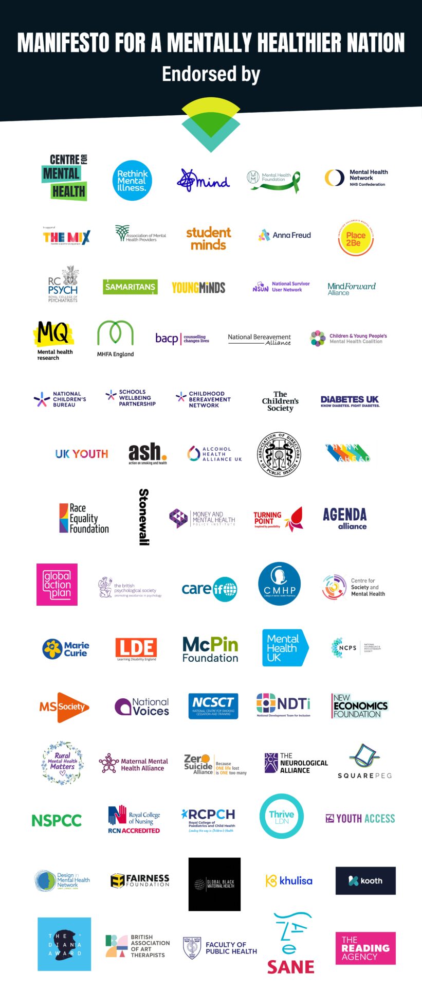Logos of 70 organisations endorsing Manifesto for A Mentally Healthier Nation: Centre for Mental Health, Mental Health Foundation, Mind, NHS Confederation’s Mental Health Network, Rethink Mental Illness, Royal College of Psychiatrists, Association of Mental Health Providers, Student Minds, Anna Freud Centre, The Mix, National Survivor User Network, Mind Forward Alliance, Place2Be, Samaritans, YoungMinds, MQ Mental Health Network, MHFA England, BACP, National Children's Bureau, Schools Wellbeing Partnership, Childhood Bereavement Network, National Bereavement Alliance, Children & Young People's Mental Health Coalition, UK Youth, ASH, Alcohol Health Alliance UK, Association of Directors of Public Health, The Children's Society, Diabetes UK, Race Equality Foundation, Stonewall, Money & Mental Health Policy Institute, Turning Point, Agenda Alliance, Think Ahead, Global Action Plan, BPS, CareIf, CMHP, Centre for Society & Mental Health, Marie Curie, MS Society, National Voices, NCSCT, NDTI, New Economics Foundation, The Neurological Alliance, NSPCC, Royal College of Nursing, RCPCH, Thrive LDN, Youth Access and others